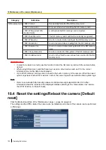 Preview for 196 page of Panasonic WV-SFN310A Operating Instructions Manual