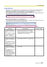 Preview for 219 page of Panasonic WV-SFN310A Operating Instructions Manual