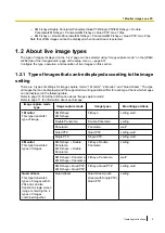 Preview for 9 page of Panasonic WV-SFN480PJ Operating Instructions Manual