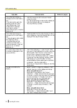 Preview for 216 page of Panasonic WV-SFN480PJ Operating Instructions Manual