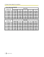 Preview for 74 page of Panasonic WV-SFN531 Operating Instructions Manual