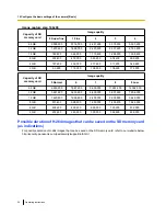 Preview for 84 page of Panasonic WV-SFN531 Operating Instructions Manual