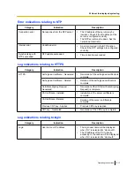 Preview for 213 page of Panasonic WV-SFN531 Operating Instructions Manual