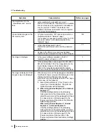 Preview for 220 page of Panasonic WV-SFN531 Operating Instructions Manual