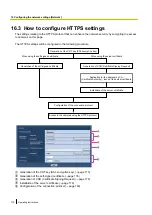 Предварительный просмотр 174 страницы Panasonic WV-SFN6 series Operating Instructions Manual