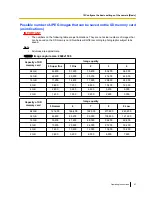 Preview for 61 page of Panasonic WV-SFN611L Operating Instructions Manual