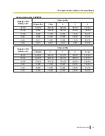 Preview for 65 page of Panasonic WV-SFN611L Operating Instructions Manual