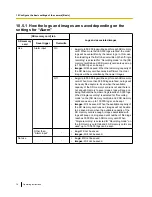 Preview for 76 page of Panasonic WV-SFN611L Operating Instructions Manual