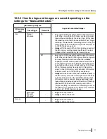 Preview for 77 page of Panasonic WV-SFN611L Operating Instructions Manual