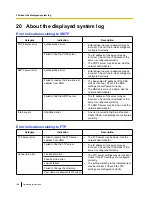 Preview for 198 page of Panasonic WV-SFN611L Operating Instructions Manual