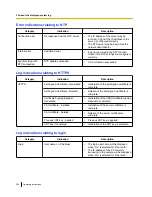 Preview for 200 page of Panasonic WV-SFN611L Operating Instructions Manual