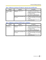 Preview for 201 page of Panasonic WV-SFN611L Operating Instructions Manual