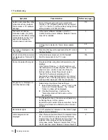 Preview for 208 page of Panasonic WV-SFN611L Operating Instructions Manual