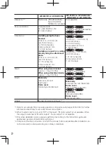 Preview for 22 page of Panasonic WV-SFR311A Important Information Manual