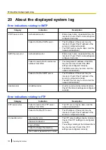 Preview for 190 page of Panasonic WV-SFV130 Operating Instructions Manual