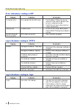 Предварительный просмотр 208 страницы Panasonic WV-SFV310A Operating Instructions Manual