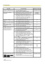 Предварительный просмотр 216 страницы Panasonic WV-SFV310A Operating Instructions Manual