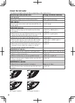 Preview for 20 page of Panasonic WV-SFV311 Important Information Manual