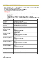 Preview for 30 page of Panasonic WV-SFV481 Operating Manual