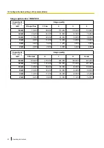 Предварительный просмотр 82 страницы Panasonic WV-SFV481 Operating Manual