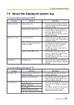 Предварительный просмотр 217 страницы Panasonic WV-SFV481 Operating Manual