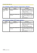 Предварительный просмотр 220 страницы Panasonic WV-SFV481 Operating Manual