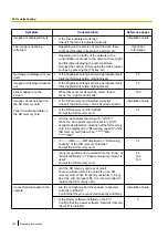 Предварительный просмотр 226 страницы Panasonic WV-SFV481 Operating Manual