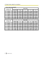 Preview for 82 page of Panasonic WV-SFV531 Operating Instructions Manual