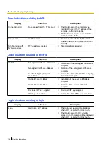 Preview for 216 page of Panasonic WV-SFV6 series Operating Instructions Manual