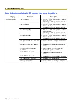 Preview for 218 page of Panasonic WV-SFV6 series Operating Instructions Manual