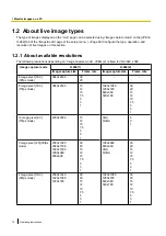 Preview for 10 page of Panasonic WV-SFV781L Operating Instructions Manual