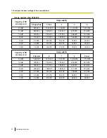 Preview for 66 page of Panasonic WV-SP500 Series Operating Instructions Manual