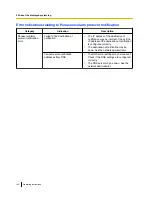 Preview for 182 page of Panasonic WV-SP500 Series Operating Instructions Manual