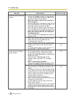 Preview for 184 page of Panasonic WV-SP500 Series Operating Instructions Manual