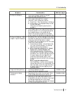 Preview for 187 page of Panasonic WV-SP500 Series Operating Instructions Manual