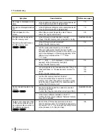 Preview for 188 page of Panasonic WV-SP500 Series Operating Instructions Manual