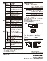 Preview for 2 page of Panasonic WV-SP508 Specification