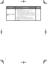 Preview for 18 page of Panasonic WV-SPN311 Important Information Manual