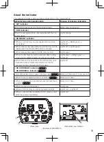 Предварительный просмотр 19 страницы Panasonic WV-SPN311 Important Information Manual
