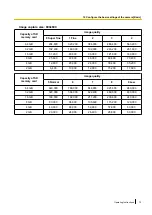 Preview for 73 page of Panasonic WV-SPN311 Operating Instructions Manual