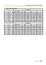 Preview for 75 page of Panasonic WV-SPN311 Operating Instructions Manual