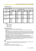 Предварительный просмотр 87 страницы Panasonic WV-SPN311 Operating Instructions Manual
