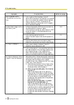 Предварительный просмотр 210 страницы Panasonic WV-SPN311 Operating Instructions Manual