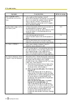 Preview for 210 page of Panasonic WV-SPN311 Operating Instructions Manual