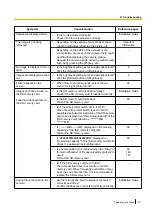 Предварительный просмотр 211 страницы Panasonic WV-SPN311 Operating Instructions Manual