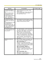 Предварительный просмотр 215 страницы Panasonic WV-SPN311 Operating Instructions Manual