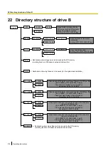 Предварительный просмотр 216 страницы Panasonic WV-SPN311 Operating Instructions Manual