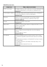 Предварительный просмотр 12 страницы Panasonic WV-SPN6R481 Operating Instructions Manual
