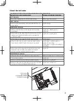 Preview for 21 page of Panasonic WV-SPW311AL Important Information Manual