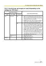 Preview for 75 page of Panasonic WV-SPW611 Operating Instructions Manual